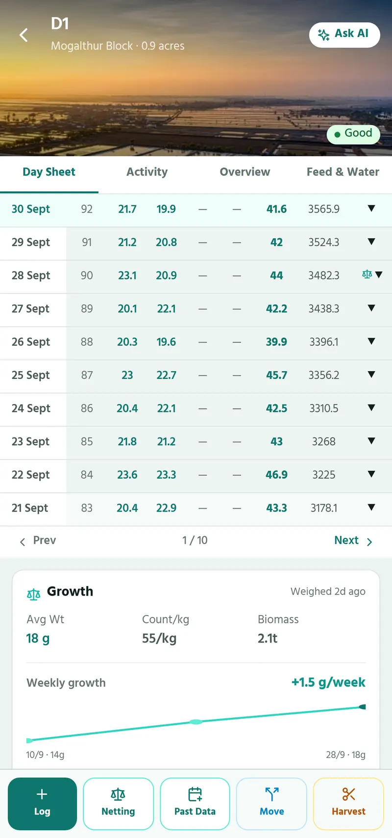 Marine Mitra Day Sheet growth card showing a pond's average body weight, count per kg, biomass and a week-by-week growth trend